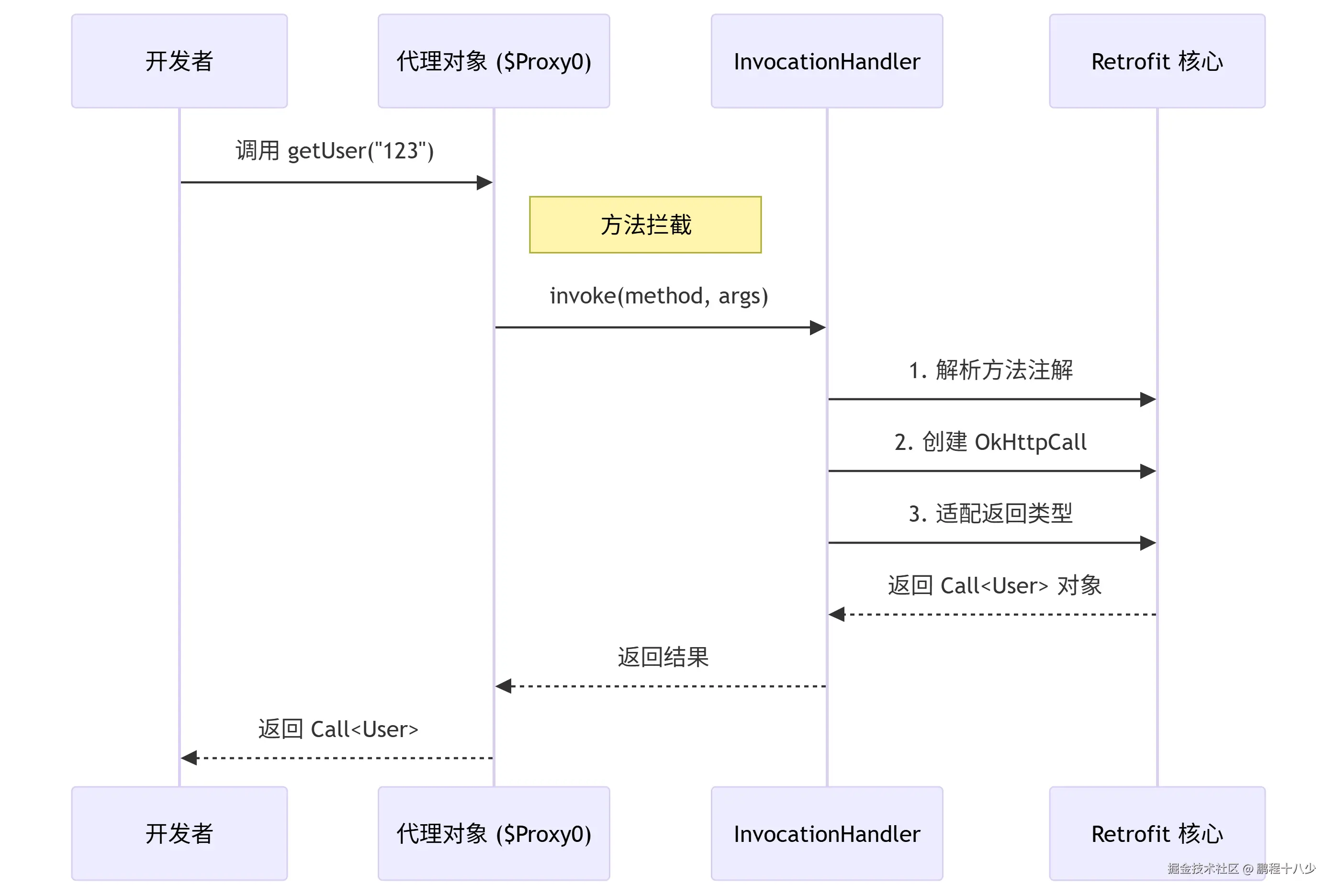 动态代理.png
