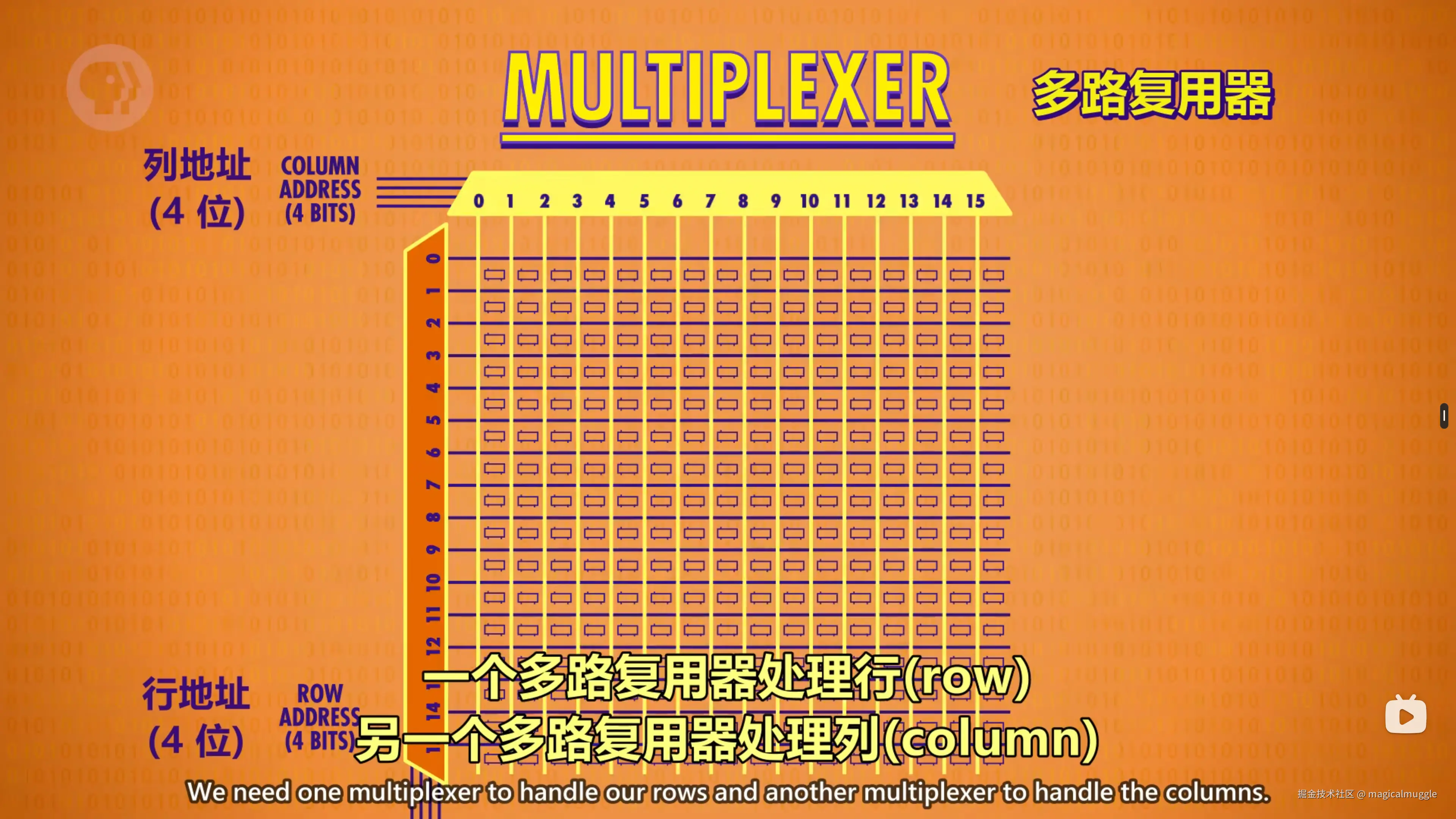 多路复用器