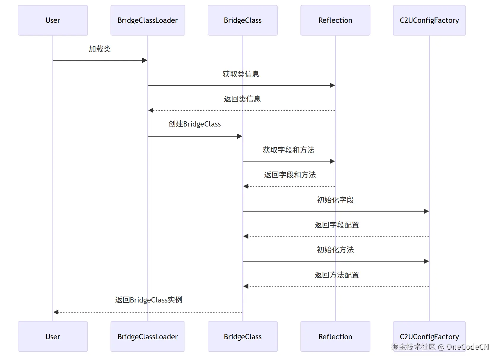 请在此添加图片描述
