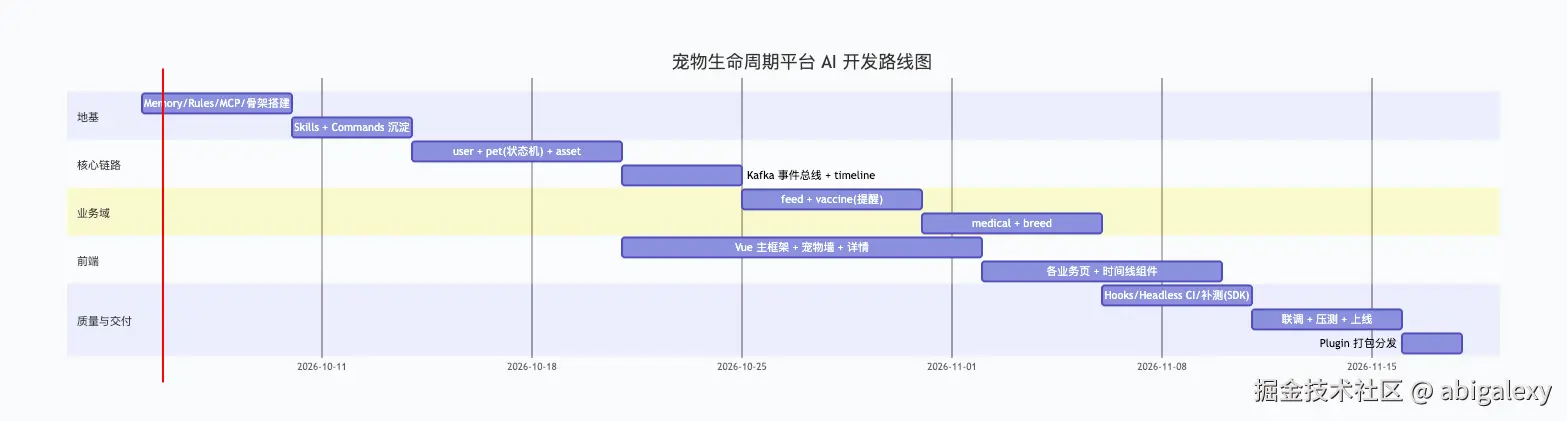 全步骤路线图.png