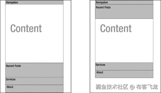 Wireframe of the sliding navigation functionality