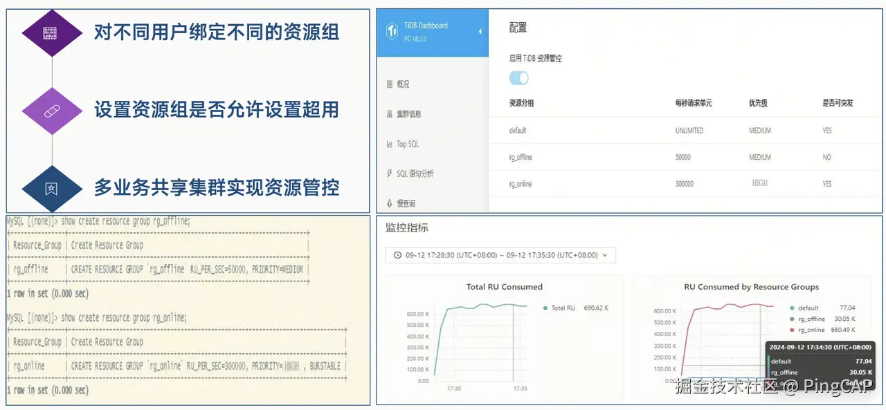 资源管控