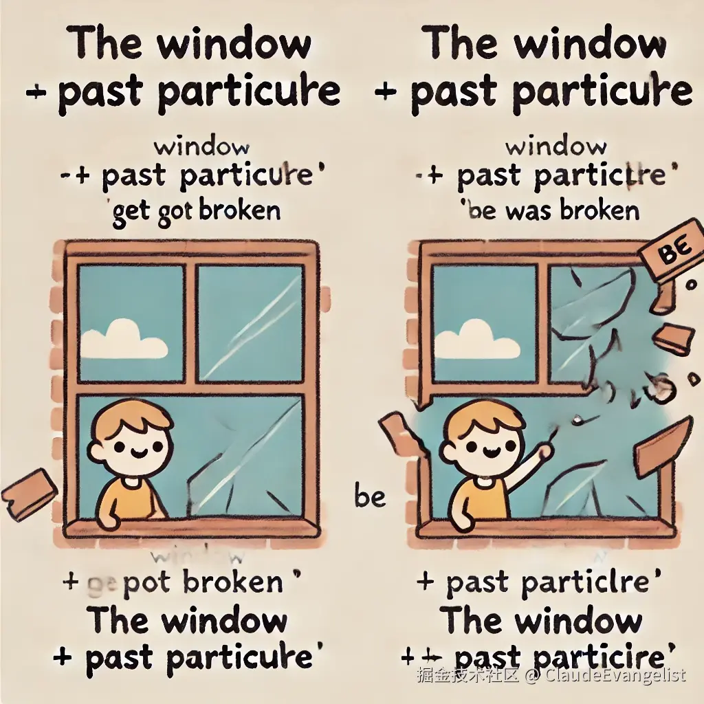 DALL·E 2024-09-11 22.26.35 - A simple and clear illustration showing the difference between 'get + past participle' and 'be + past participle'. On one side, a window is being brok.webp