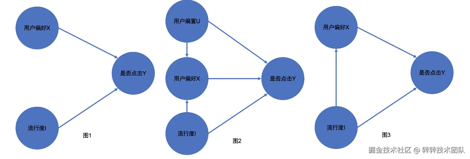 因果图
