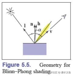 Blinn-Phong.png