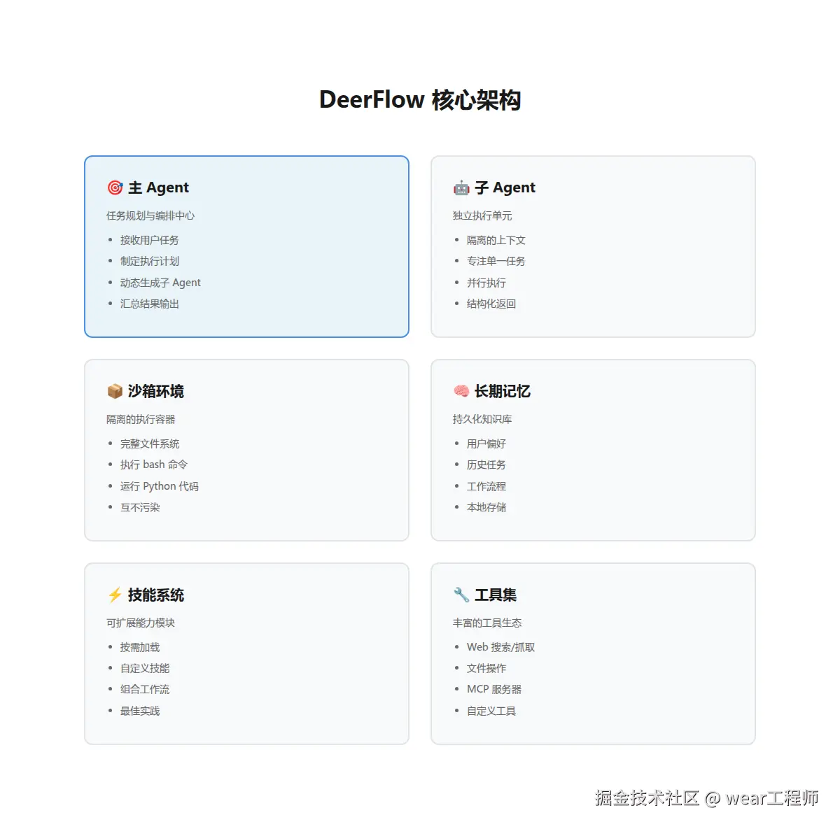 DeerFlow 核心架构