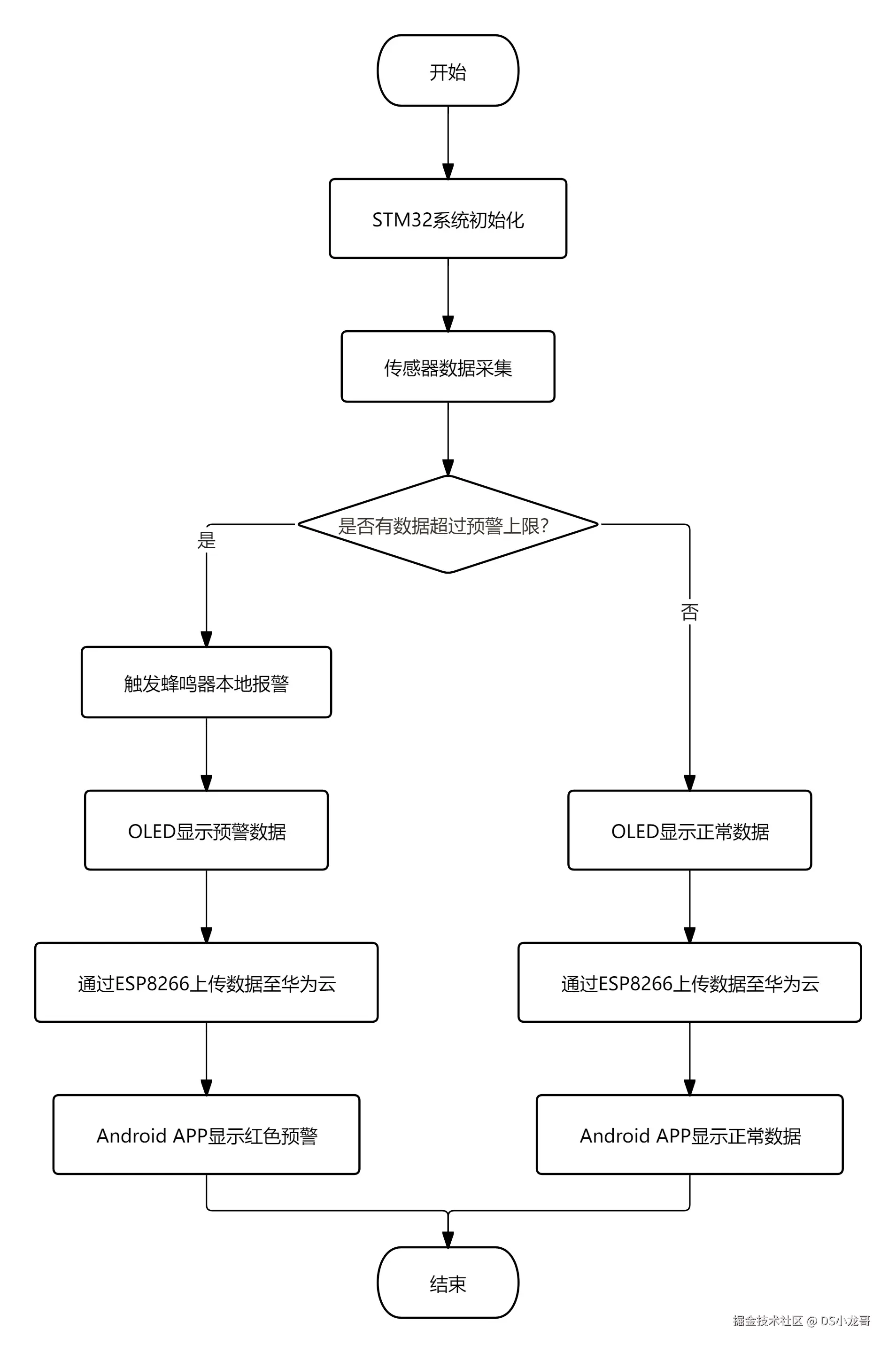 运行流程图