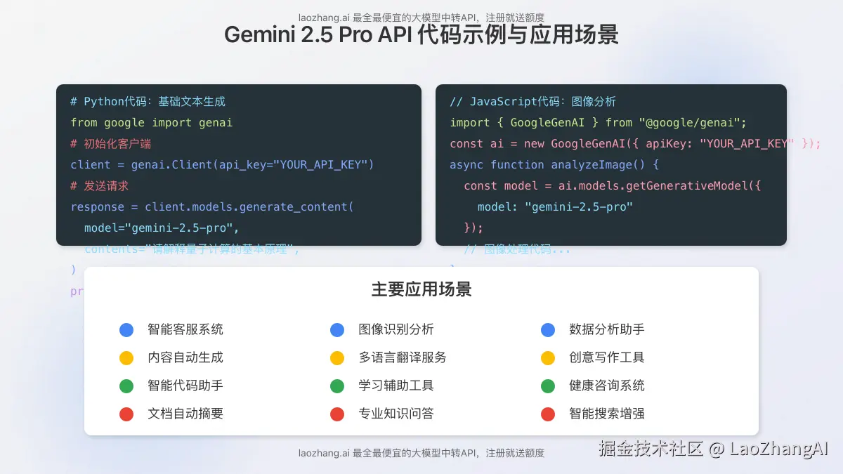 代码示例与应用场景图