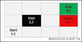 马尔可夫决策过程 (MDP)