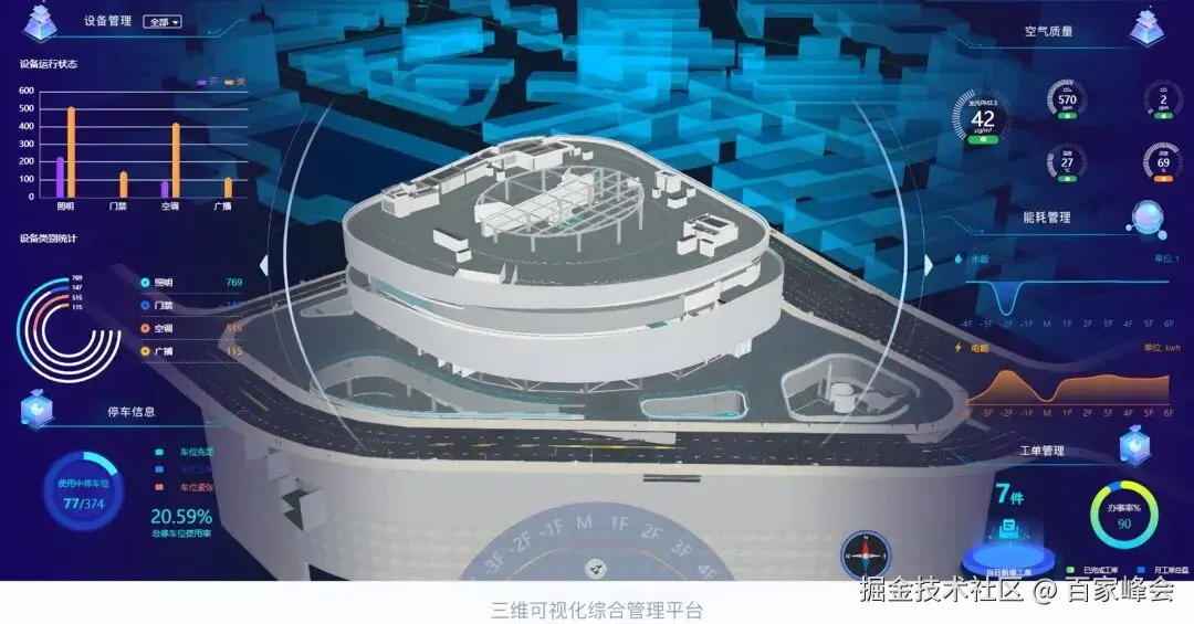 智慧楼宇数字孪生项目交付选型指南：选型对、交付稳、成本低，解锁智能运营新价值