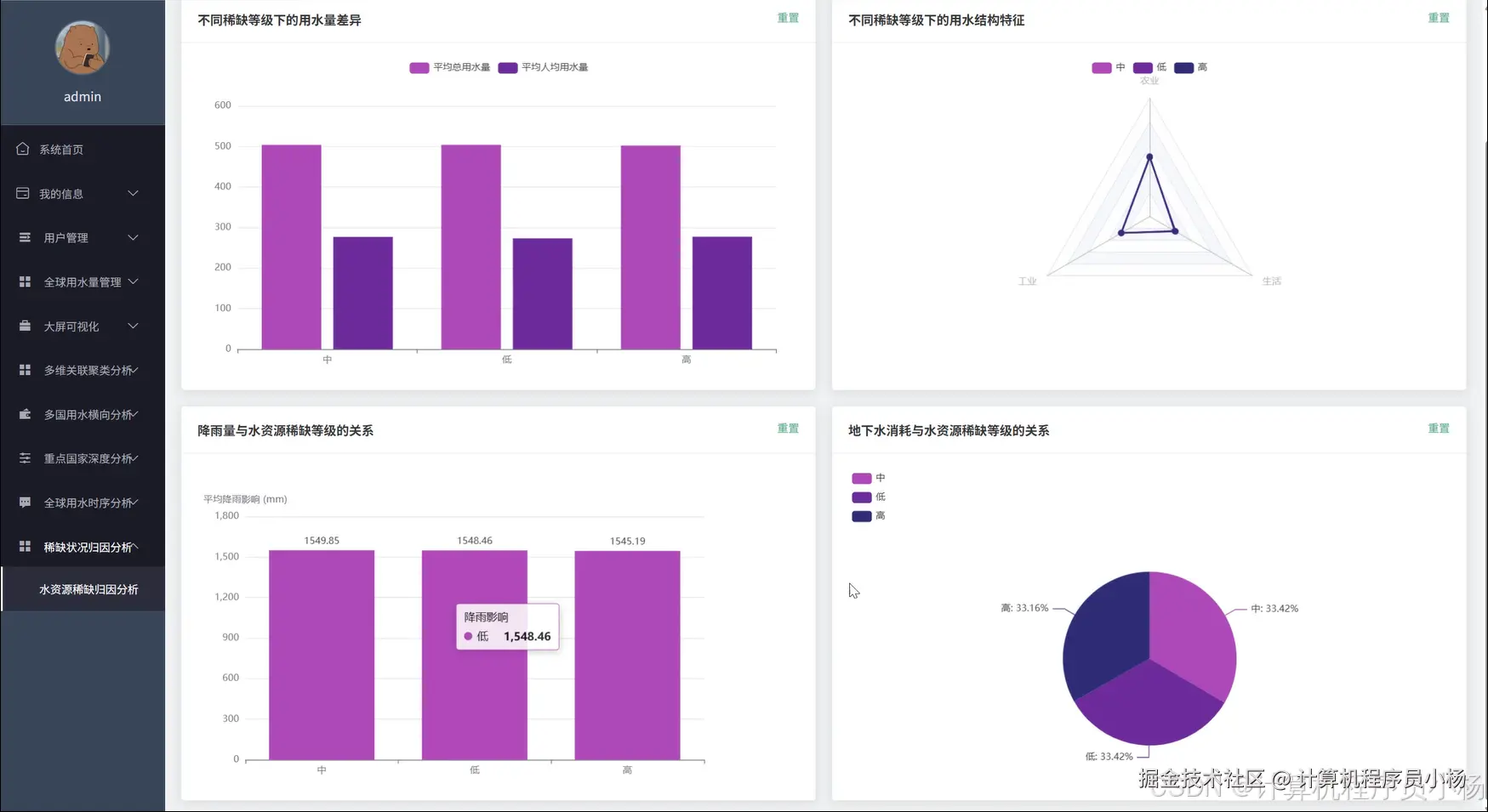 水资源稀缺归因分析