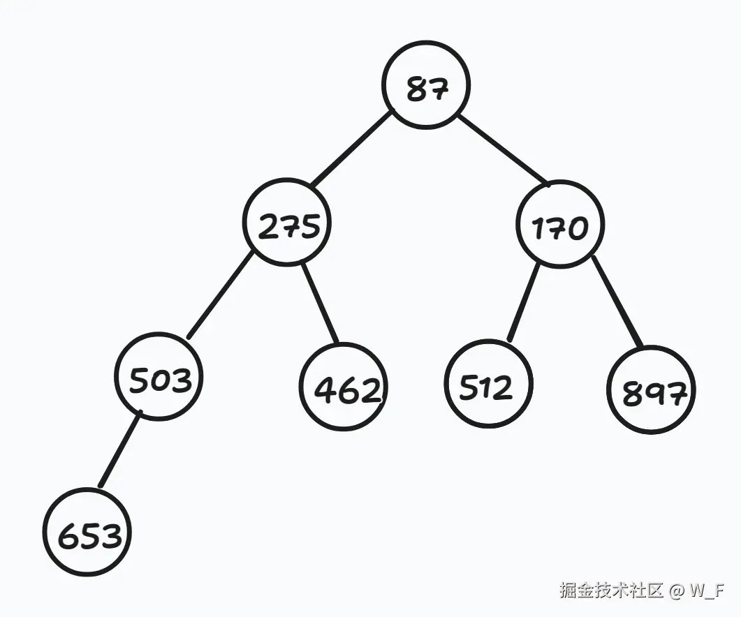 DataStructure-GDEF_PostGraduate_Exam_2020_3_6_2
