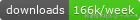 NPM Downloads