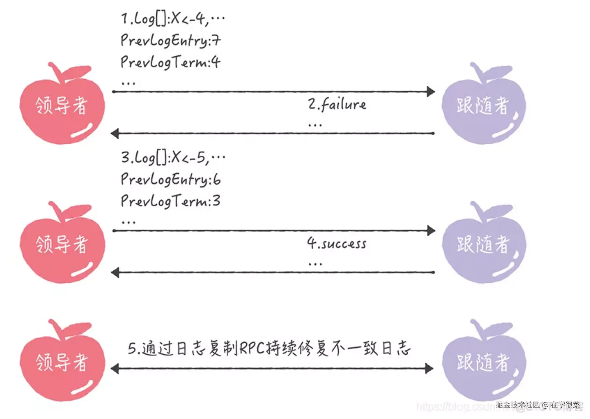 image-20230203144623809