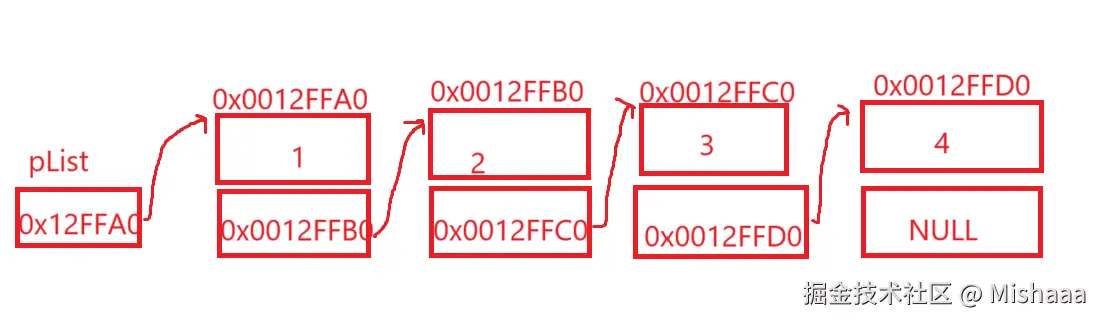 链表的一种结构.png