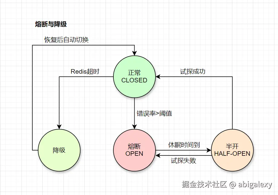 Spring Cloud熔断降级.jpg
