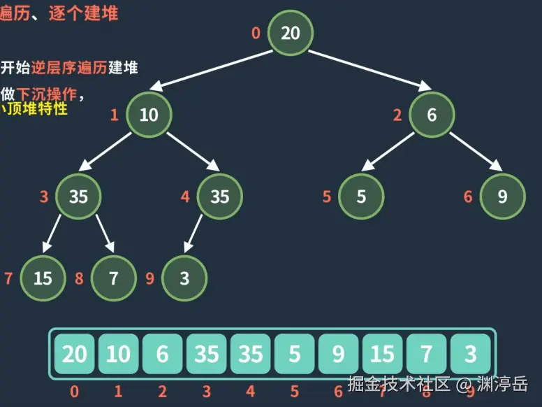 批量建堆操作