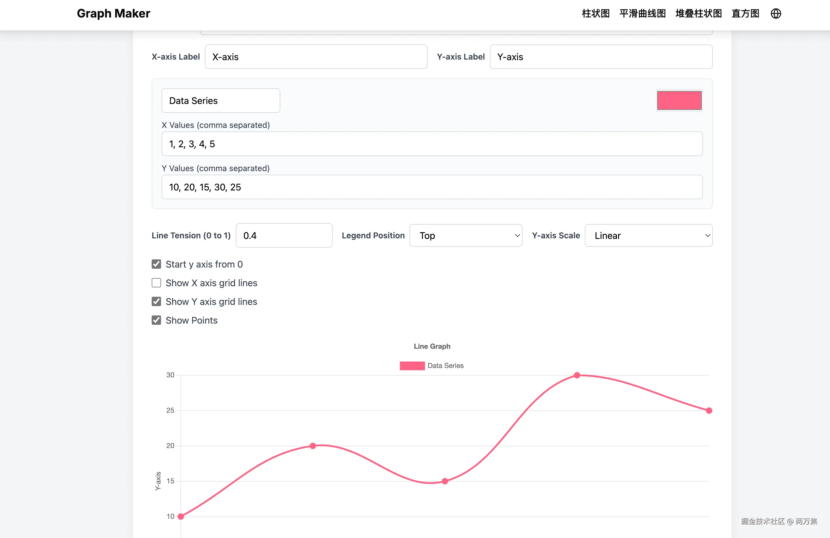 Graph Maker：免费的折线图生成工具