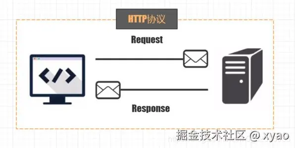 u=2983880828,875296726&fm=253&fmt=auto&app=138&f=PNG.webp