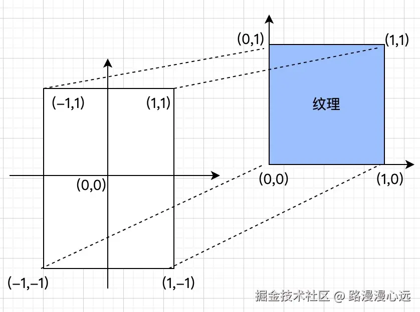 坐标输入.jpg