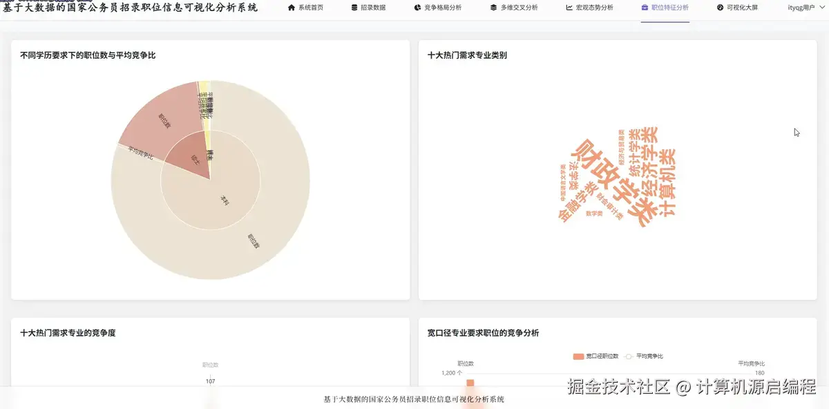 职位特征.png