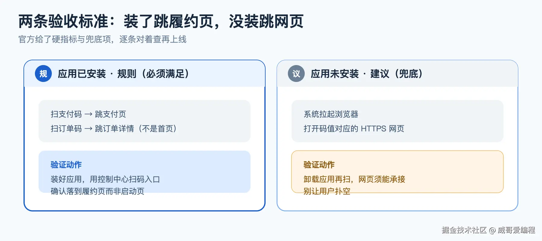 扫码直达两条验收标准