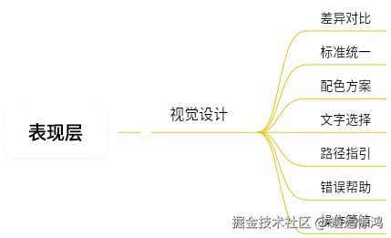 用户体验五要素