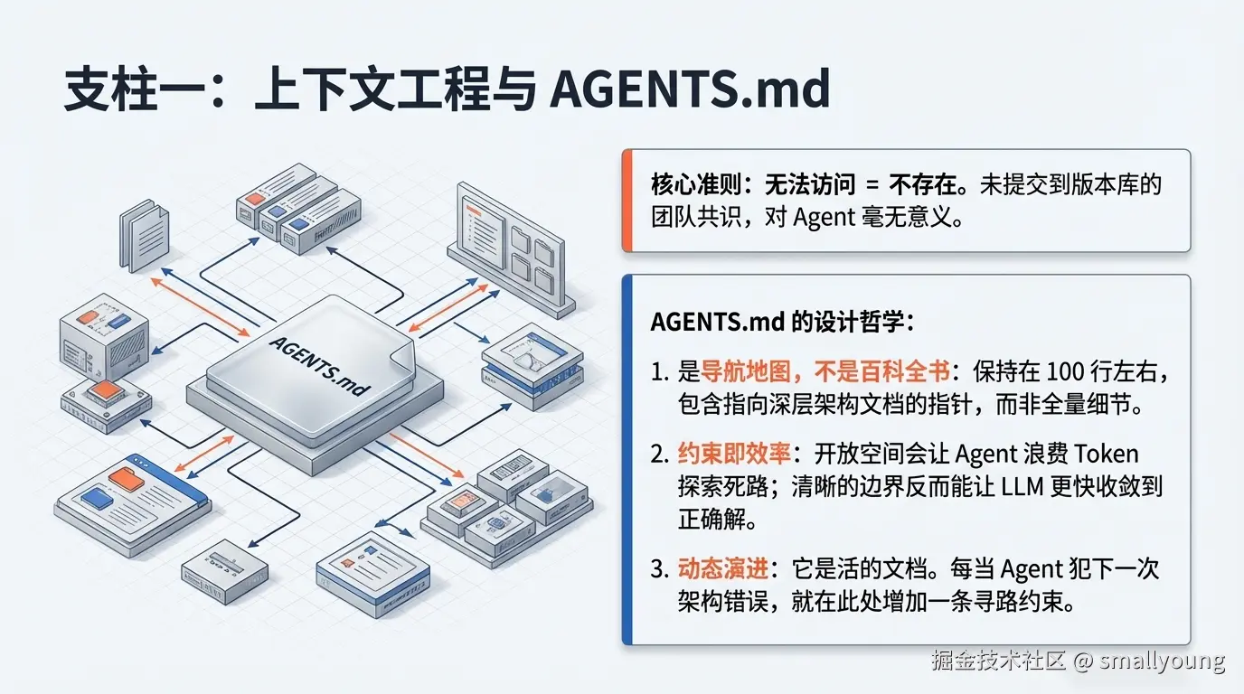 支柱一：上下文工程