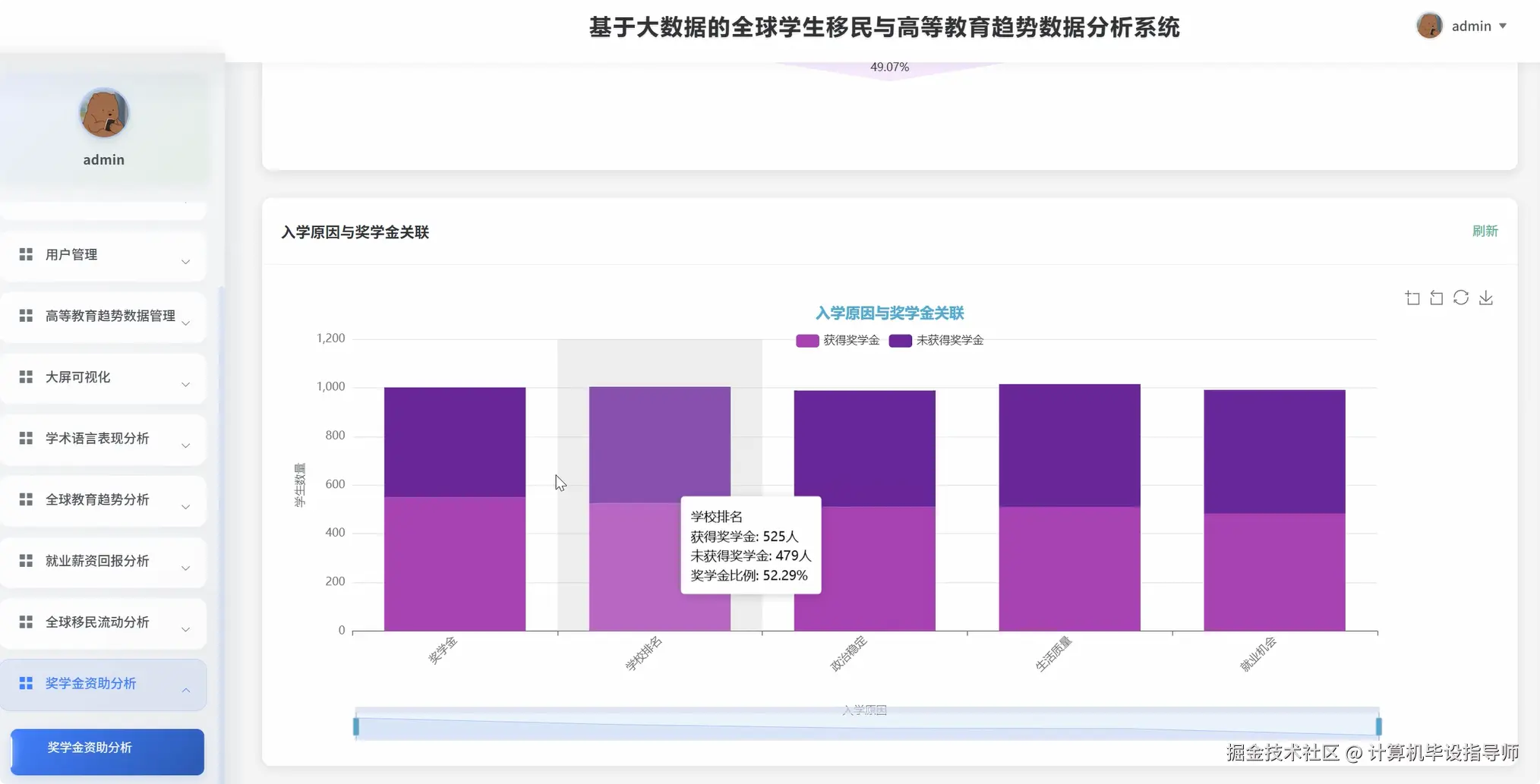 奖学金资助分析.png