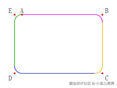 矩形