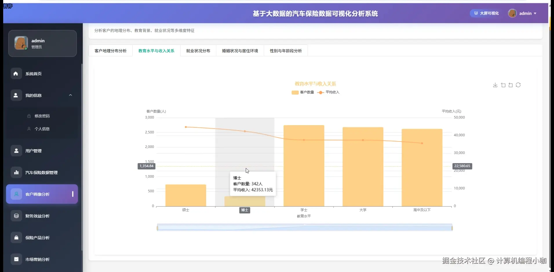 教育水平与收入关系.png