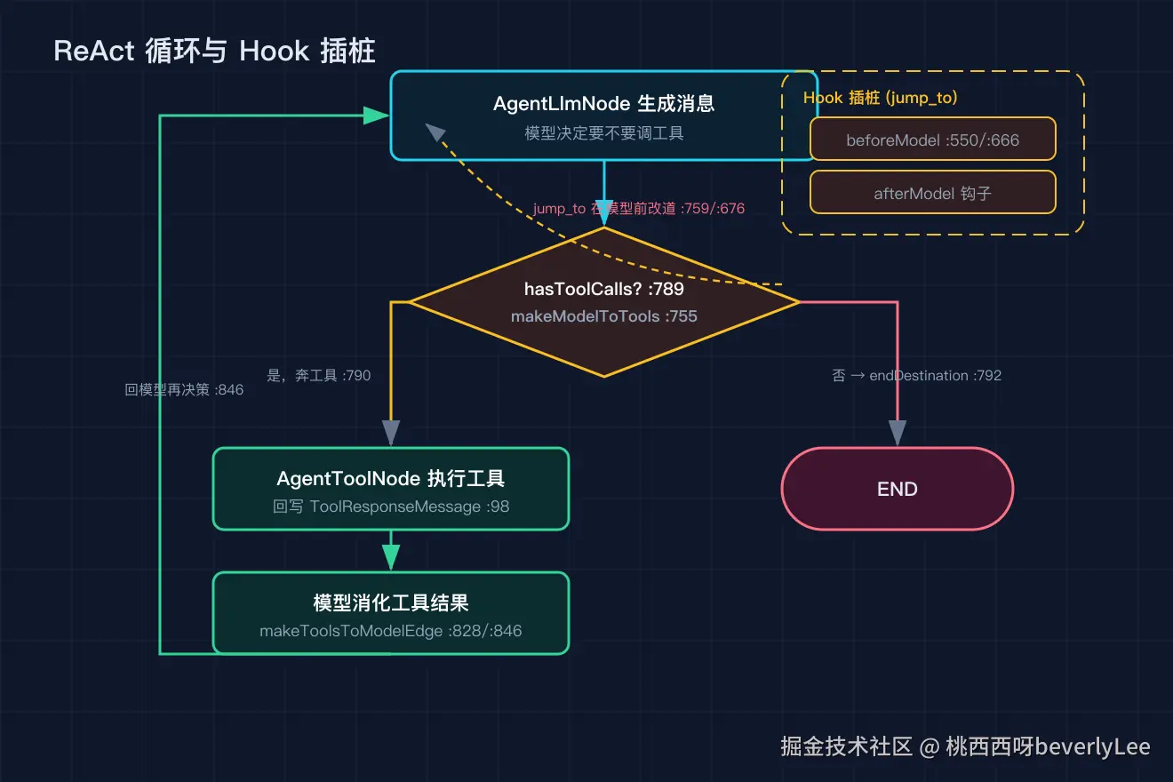 02_react_loop@2x.png
