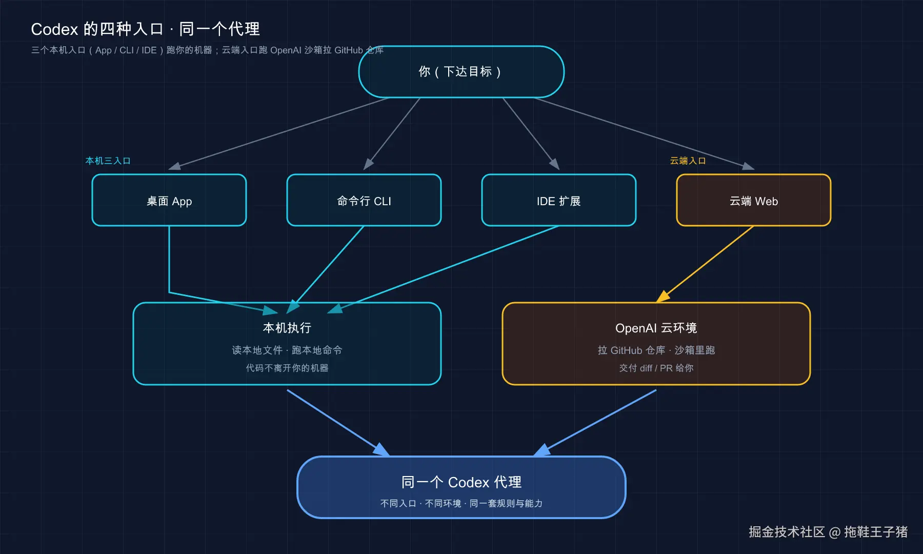 01-codex-routing@2x.png