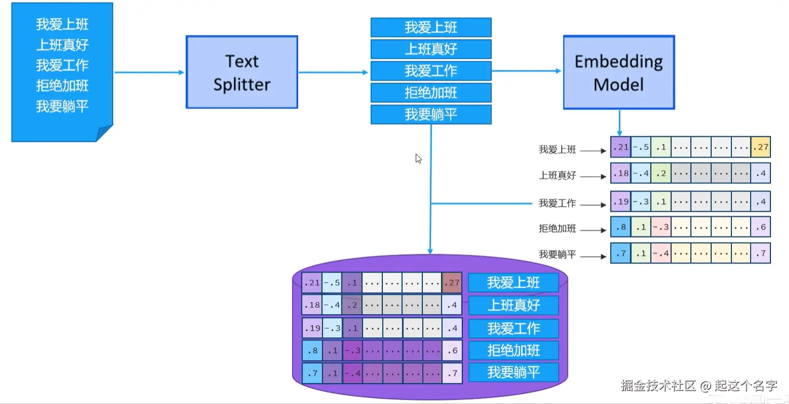 rag 知识库_06.png
