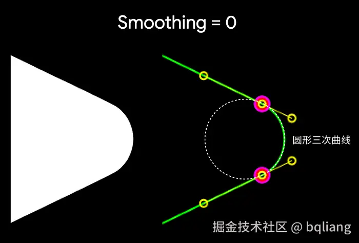 平滑因子为零.png