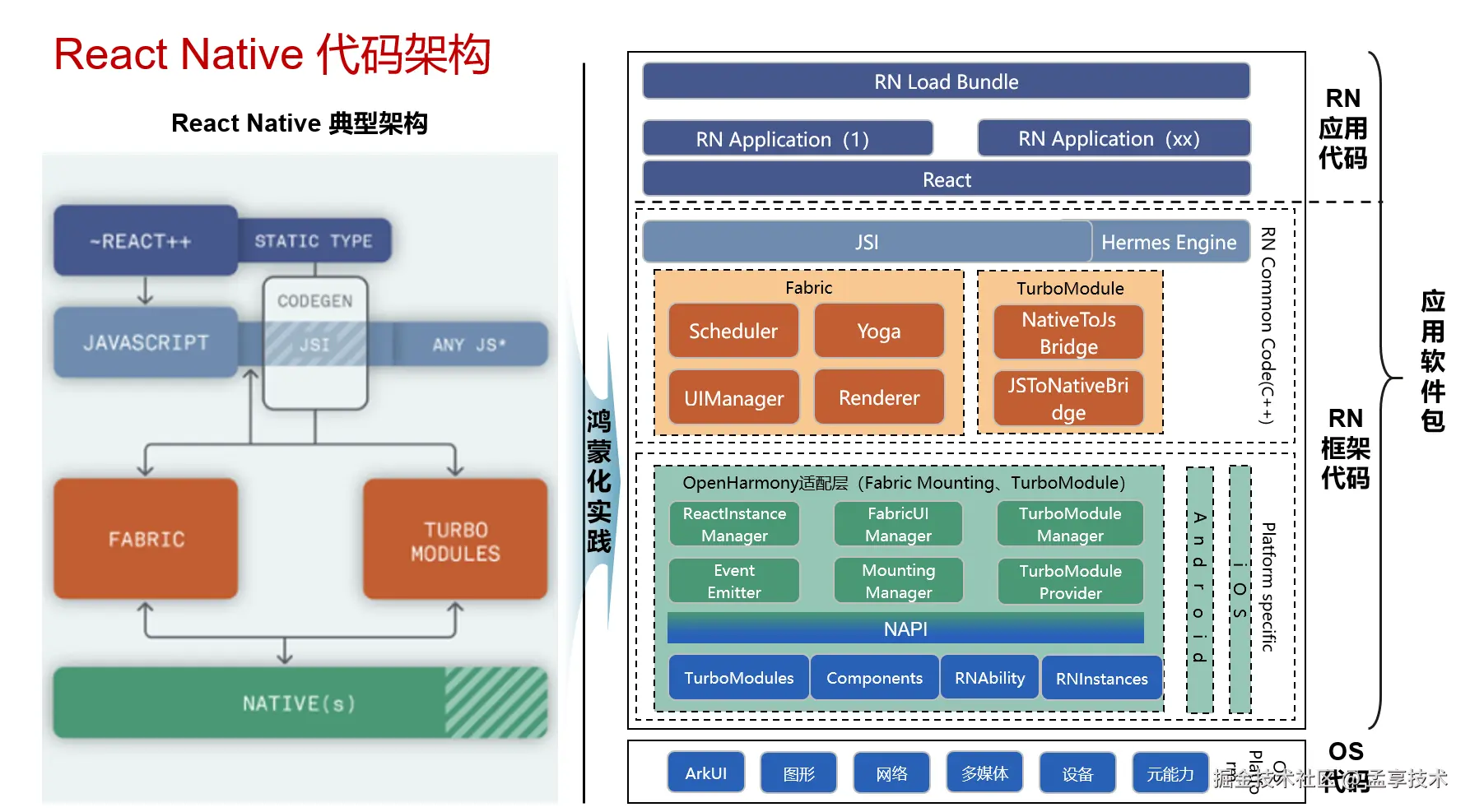 ArkTS架构图.png