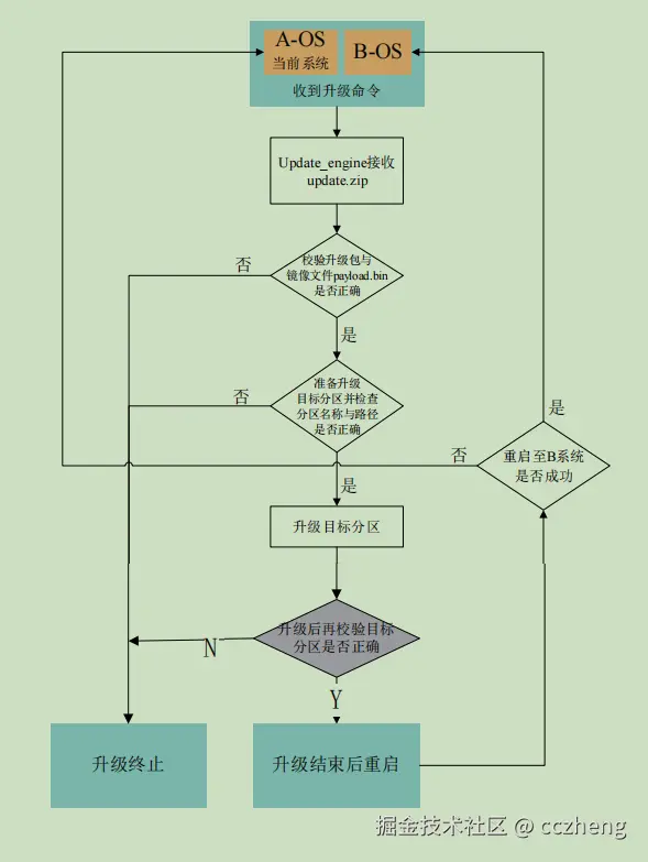 gvAIUJ.png
