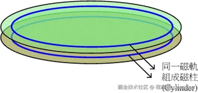 磁柱的组成