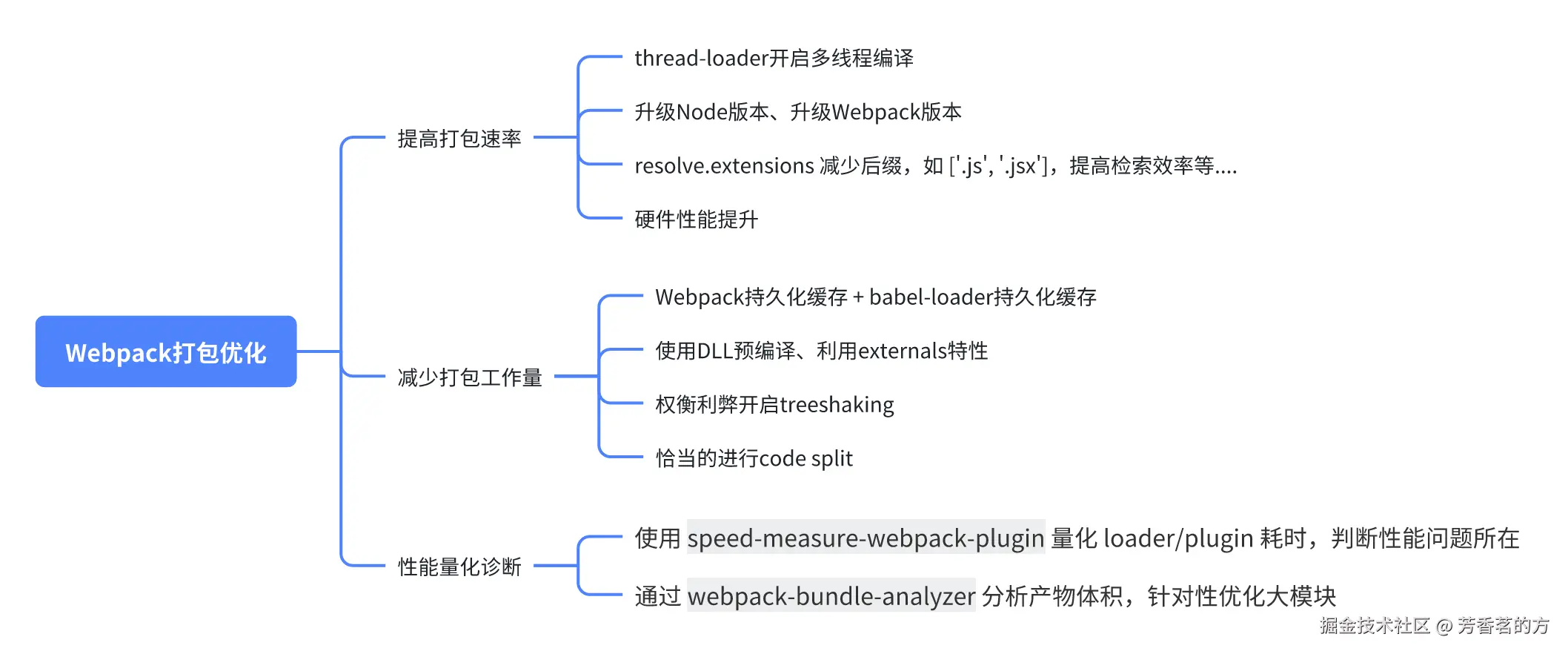 whiteboard_exported_image.png