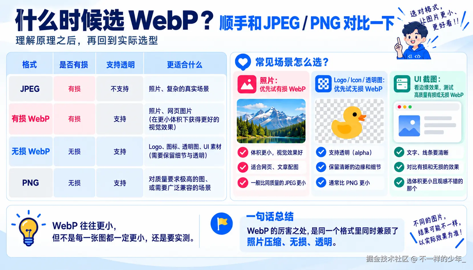 前端图片格式选择