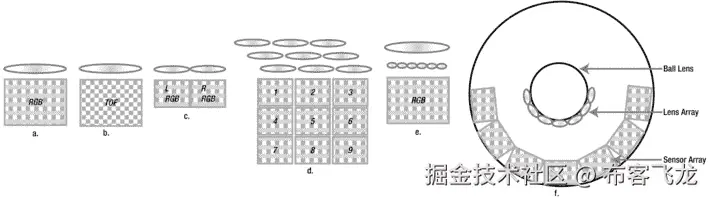 9781430259299_Fig01-09.jpg