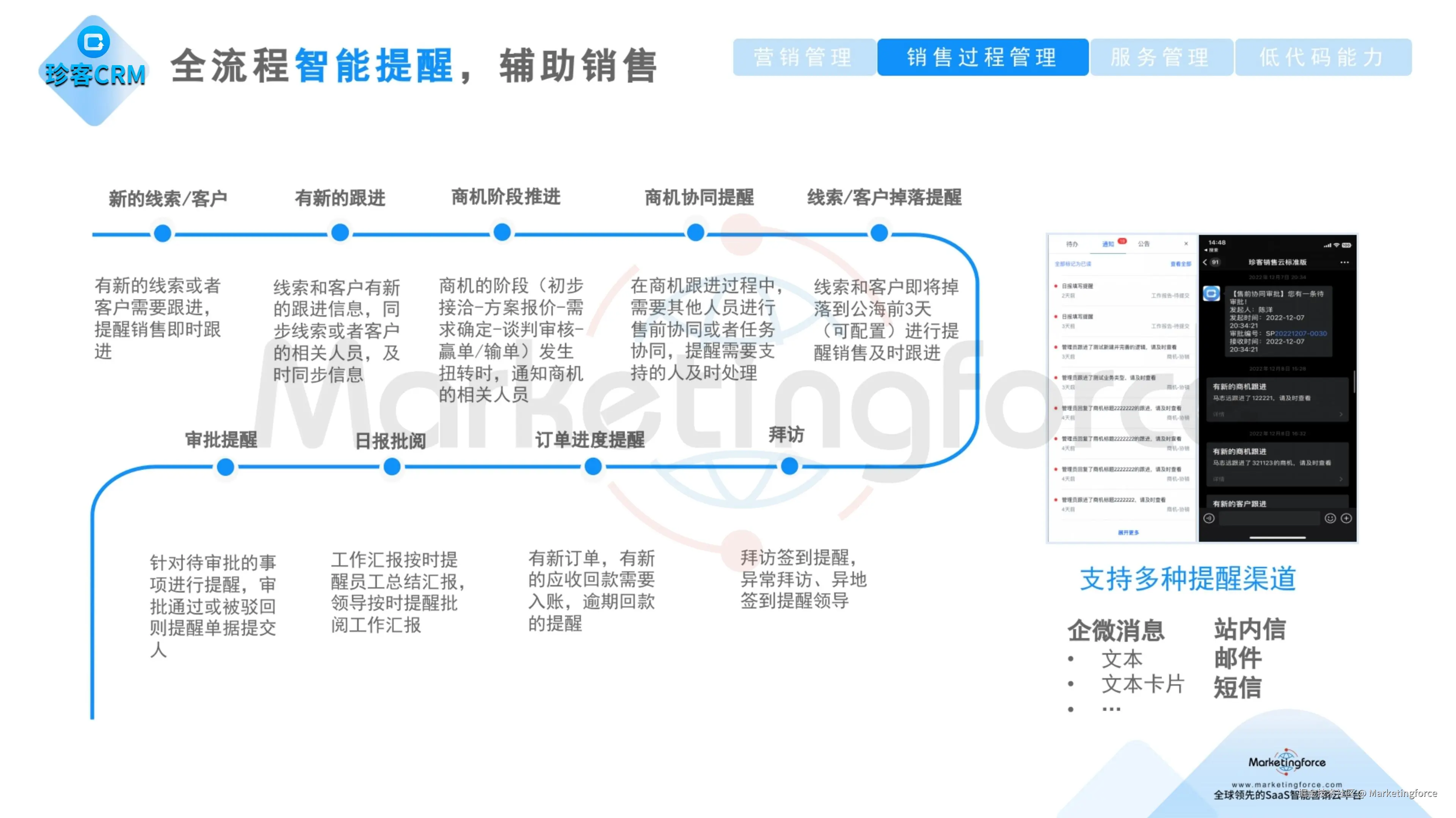 珍客AI CRM 全流程智能提醒，辅助销售.jpg