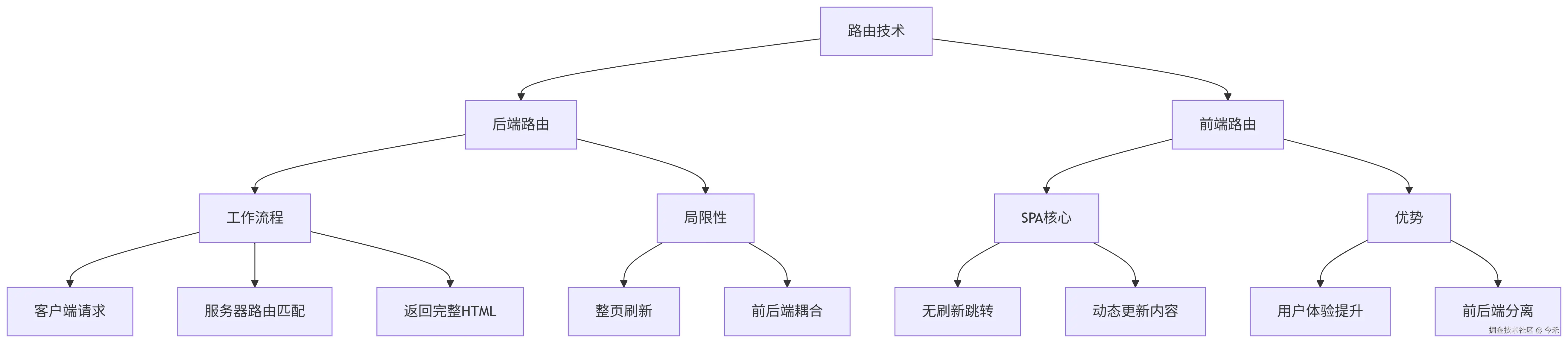 deepseek_mermaid_20250714_873445.png