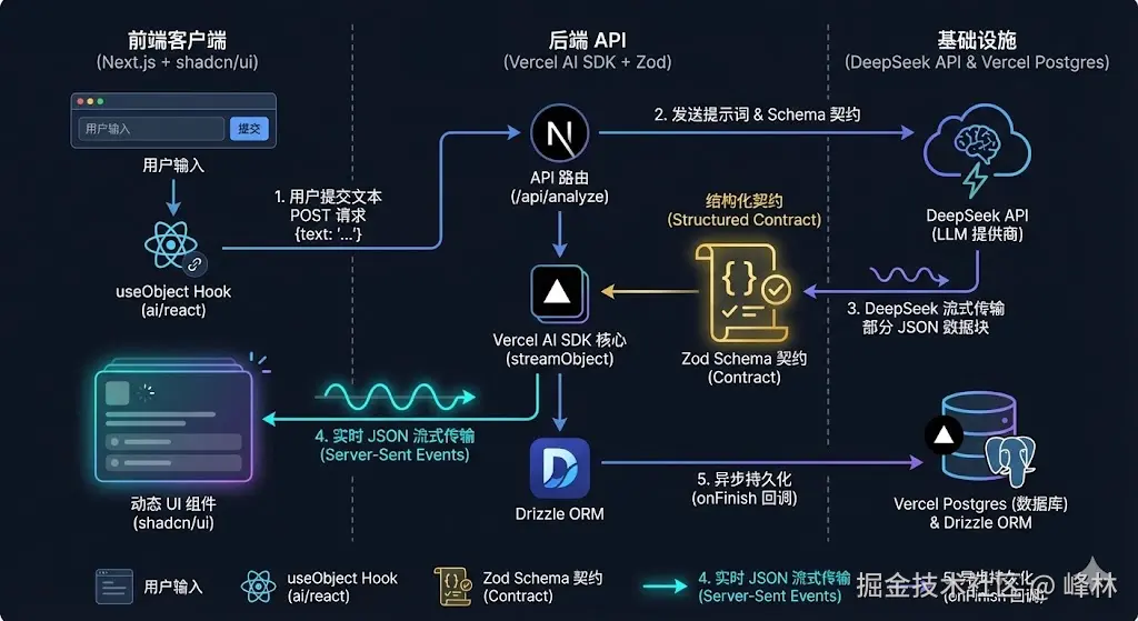 architecture diagram.jpg