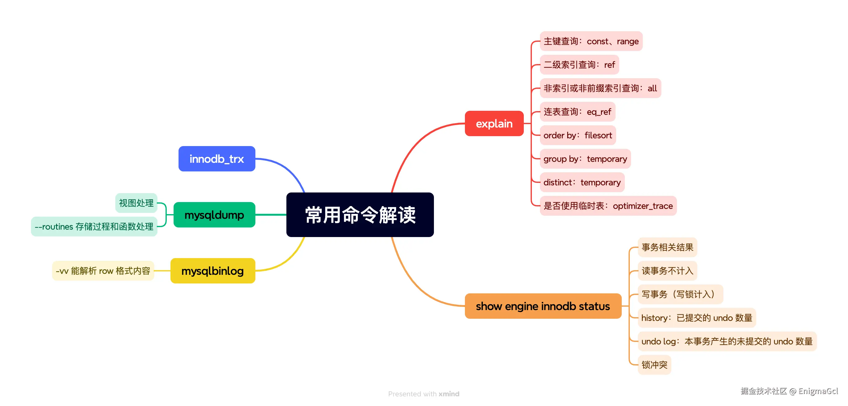 8. 用命令解读.png