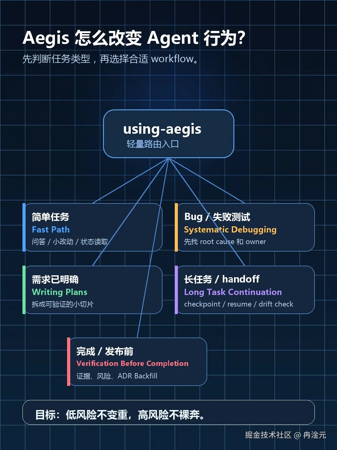 02-workflow-routing.jpg