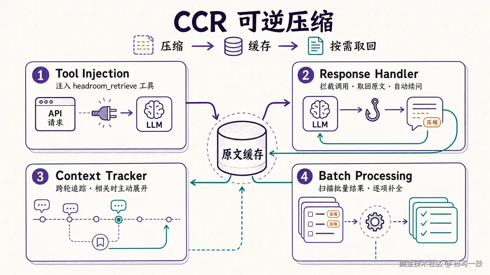 ccr-four-components.png
