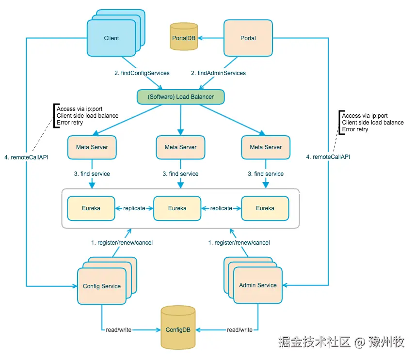overall-architecture.png
