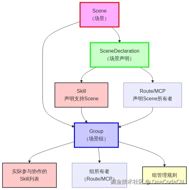 Mermaid Diagram