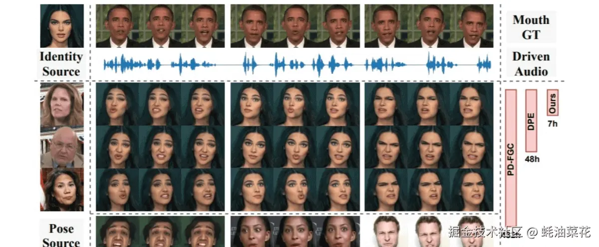 公众号: 蚝油菜花 - EDTalk